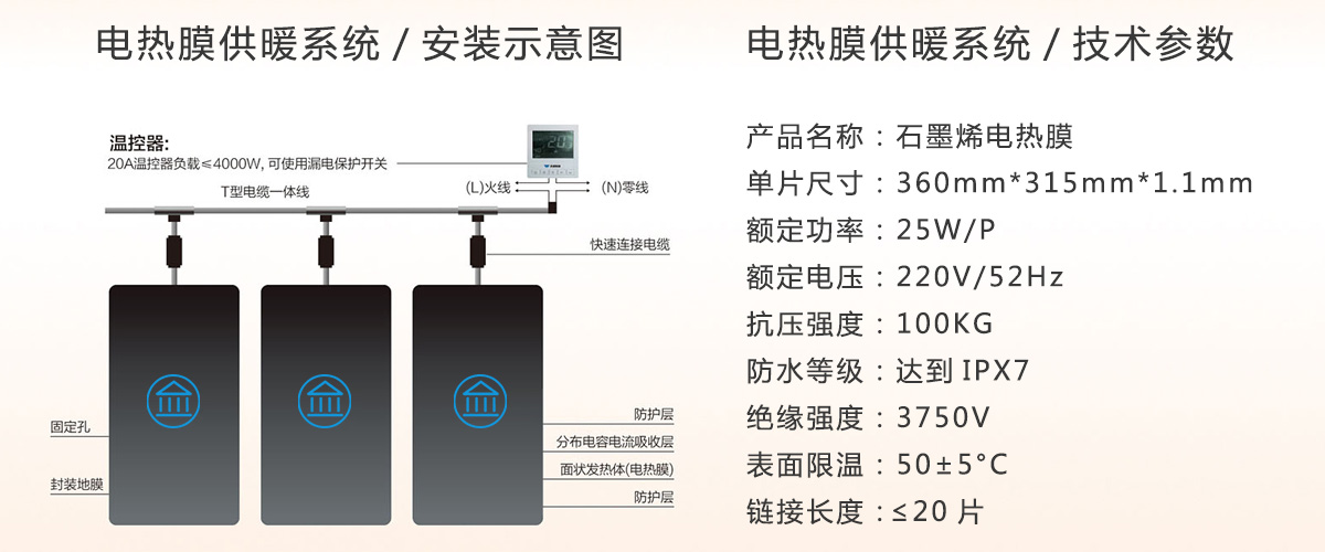 电地暖多少钱一平方？